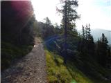 Passo di Costalunga / Karerpass - Rifugio Roda di Vael